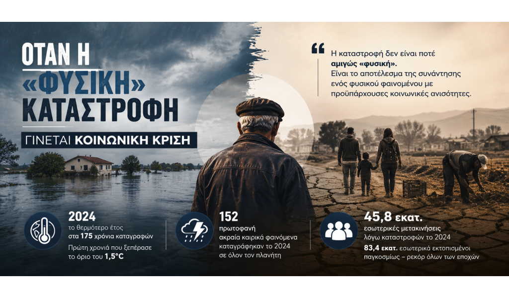 Κλιματική κρίση: ποιον πλήττει πρώτο και γιατί
