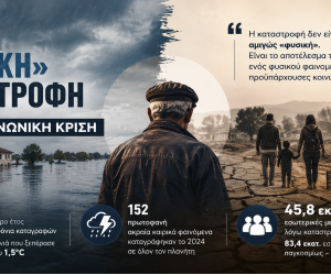 Κλιματική κρίση: ποιον πλήττει πρώτο και γιατί